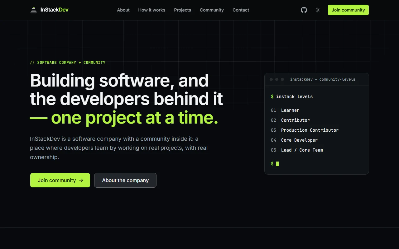 The Syntior website home page: the headline “Building software, and the developers behind it”, a Join community button, and a terminal listing the five community levels.